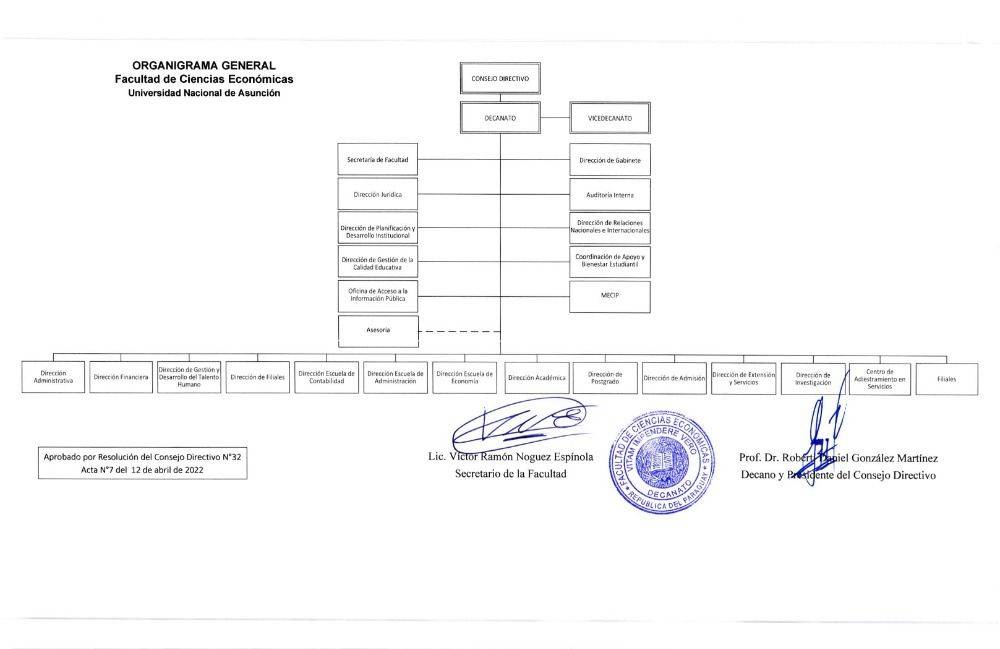 Organigrama_fce_120422.jpg